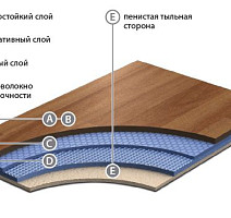 Grabo Acoustic Standart